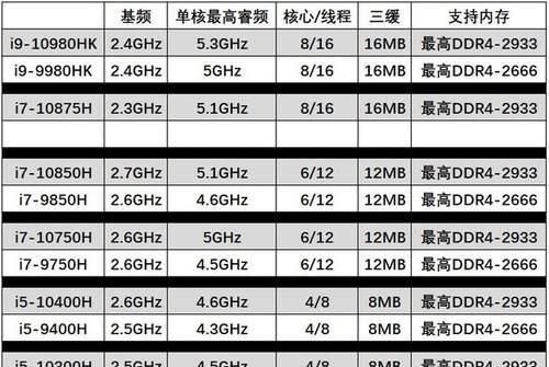 intel10代比9代强多少,10代酷睿和9代酷睿差别大吗图3