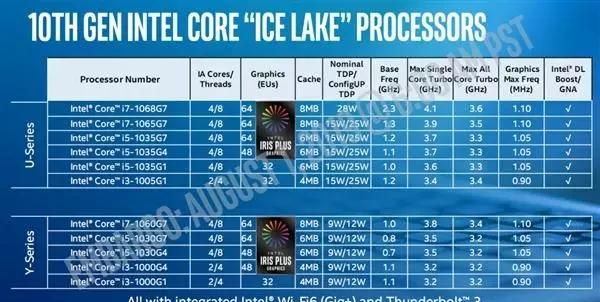 intel10代比9代强多少,10代酷睿和9代酷睿差别大吗图4