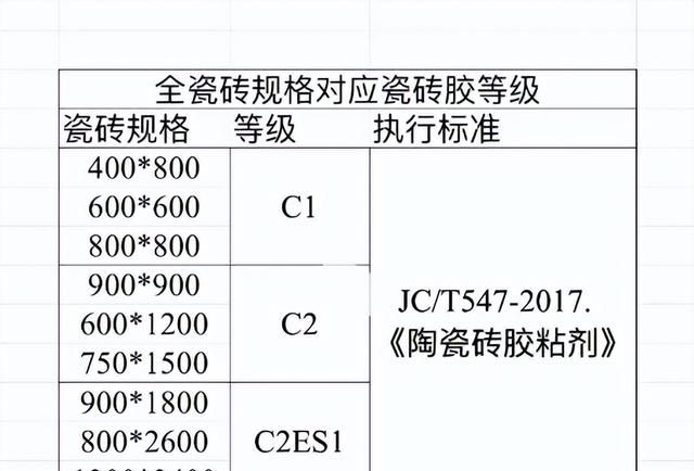 瓷砖选不好多花钱有烦恼，选购铺贴要点都在这里，防止你踩坑翻车