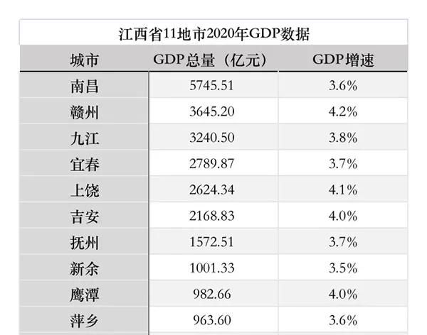 昌新吉经济圈对哪个城市最有利图9