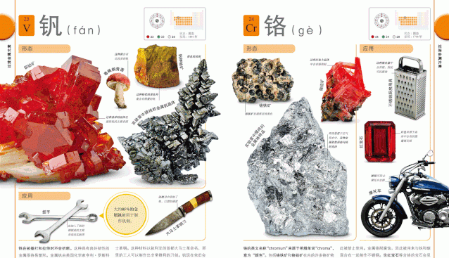 118种化学元素读音及英文名称，你知道几个？好多我看了都不会读