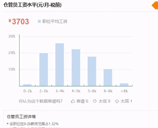 职场百科：仓管员的一天工作流程！仓管员的月薪高不高？