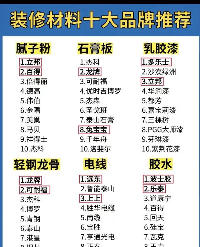 装修吊顶注意事项，牢记这11条让你的工程不翻车