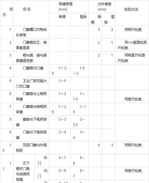 门窗工程质量验收规范