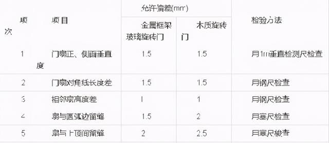 门窗工程质量验收规范