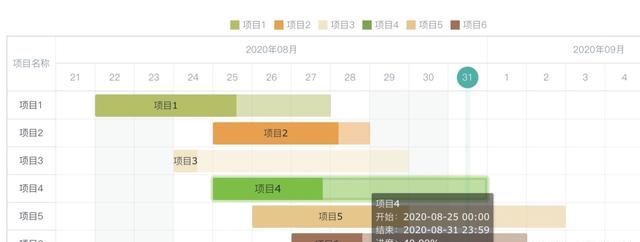 如何管理好一个团队(如何管理好一个团队绩效)图3