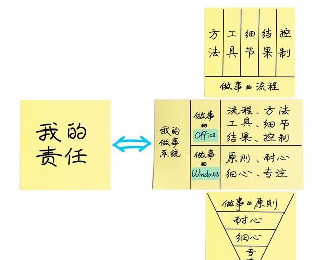 职场升职有什么套路(升职不加薪是什么套路)图5