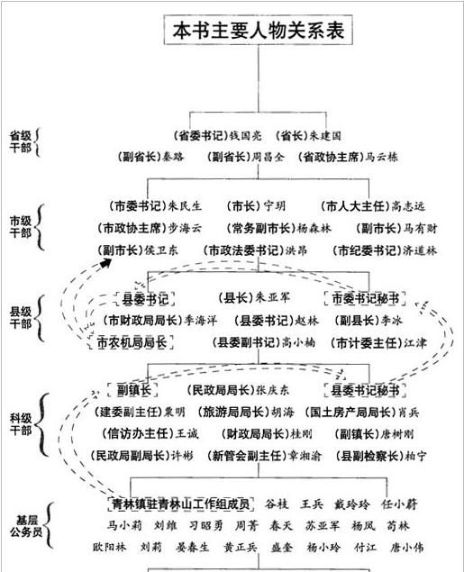 职场升职有什么套路(升职不加薪是什么套路)图6