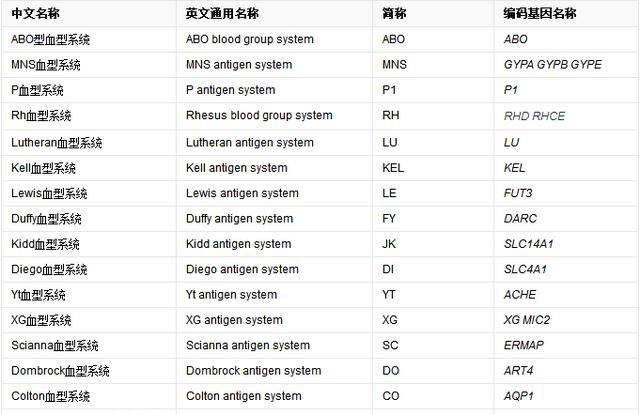 古代滴血认亲有科学依据吗图3