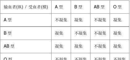 古代滴血认亲有科学依据吗图6