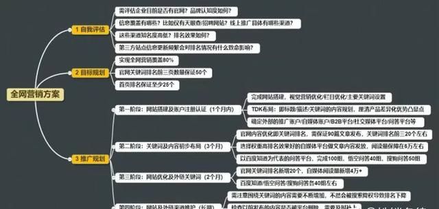 你们的公司是如何降低企业风险的呀图6