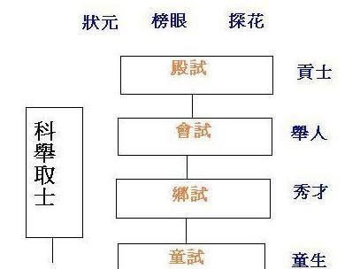 古代授官有哪些方式图4