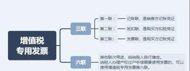 发票一共有多少种,发票都有哪几种啊图1