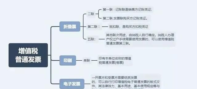 发票一共有多少种,发票都有哪几种啊图2