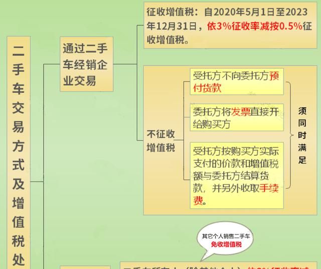 发票一共有多少种,发票都有哪几种啊图4