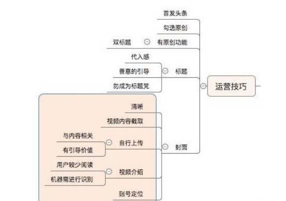 5个月3万月收入的头条号视频搬运玩法大揭秘