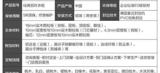 衣柜怎么挑选(衣柜怎么挑选山西省)图6