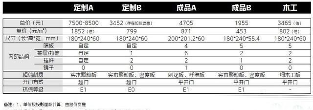 衣柜怎么挑选(衣柜怎么挑选山西省)图17