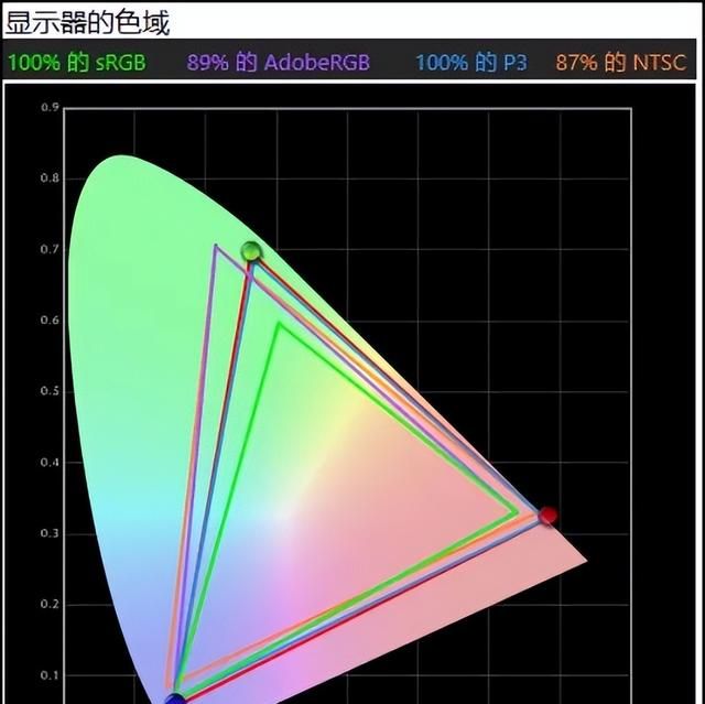 13代酷睿i9 13980HX再度一骑绝尘！ROG枪神7 Plus超竞版评测