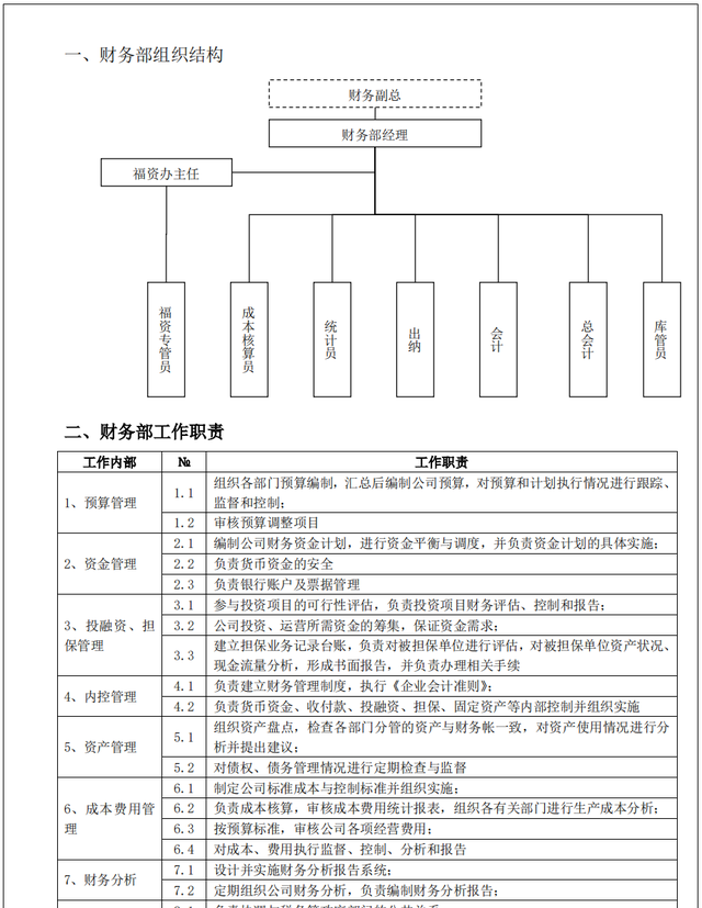 发现广东财务经理，做的完整版财务部管理手册和流程，十分全面