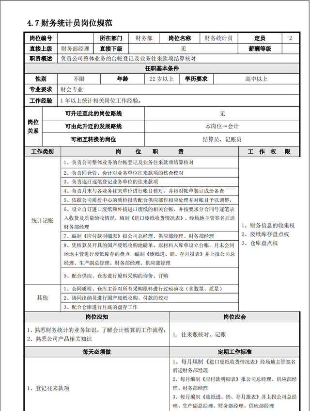 发现广东财务经理，做的完整版财务部管理手册和流程，十分全面