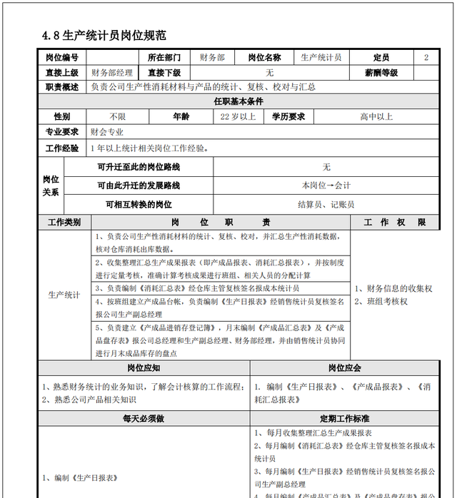 发现广东财务经理，做的完整版财务部管理手册和流程，十分全面