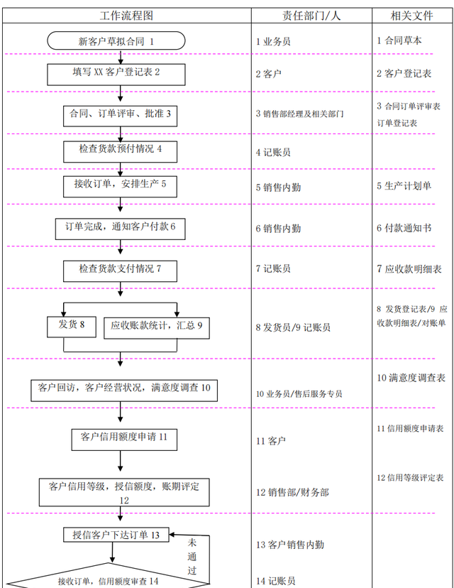 发现广东财务经理，做的完整版财务部管理手册和流程，十分全面