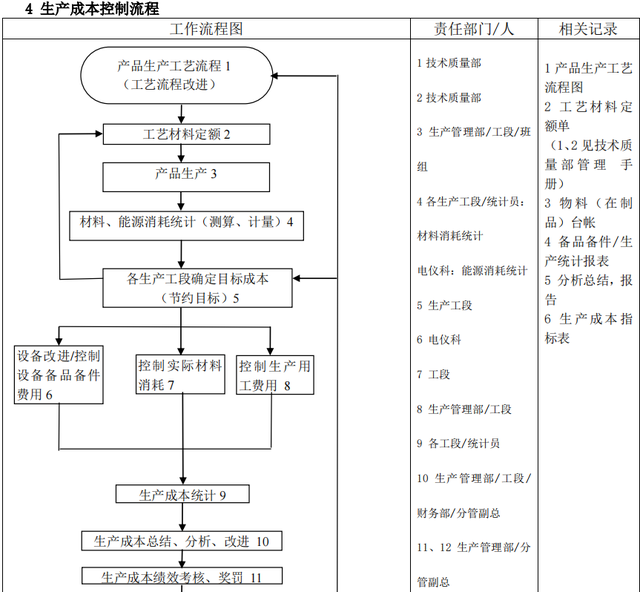 发现广东财务经理，做的完整版财务部管理手册和流程，十分全面