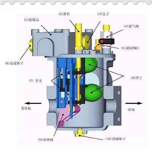 变压器油中有气体怎么处理(变压器油产生气体的原因)图2