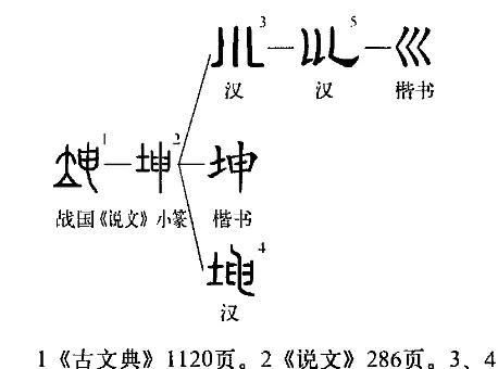 “坤”字释义