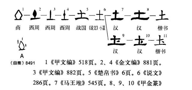 “坤”字释义