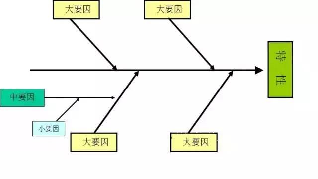 QC七大手法，有图有案例，从零开始（太实用了）