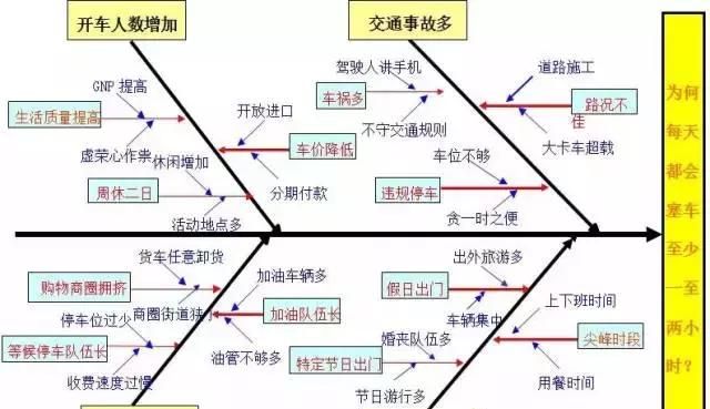 QC七大手法，有图有案例，从零开始（太实用了）