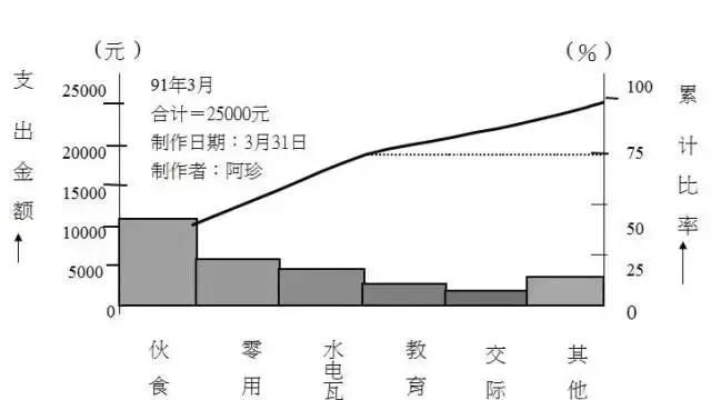 QC七大手法，有图有案例，从零开始（太实用了）