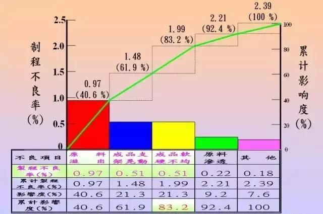 QC七大手法，有图有案例，从零开始（太实用了）