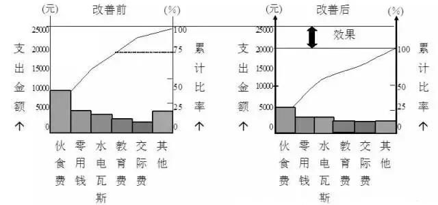 QC七大手法，有图有案例，从零开始（太实用了）