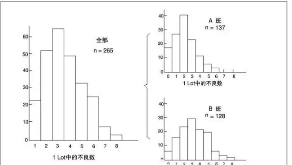 QC七大手法，有图有案例，从零开始（太实用了）