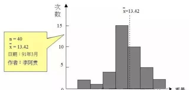 QC七大手法，有图有案例，从零开始（太实用了）