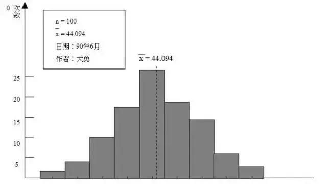 QC七大手法，有图有案例，从零开始（太实用了）