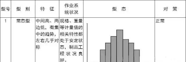 QC七大手法，有图有案例，从零开始（太实用了）