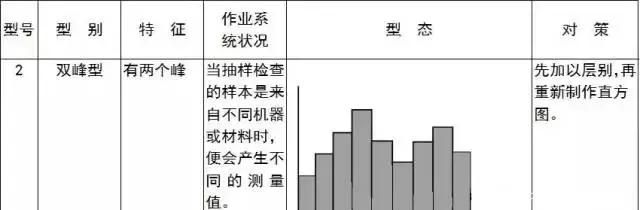 QC七大手法，有图有案例，从零开始（太实用了）