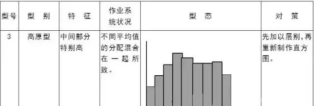 QC七大手法，有图有案例，从零开始（太实用了）