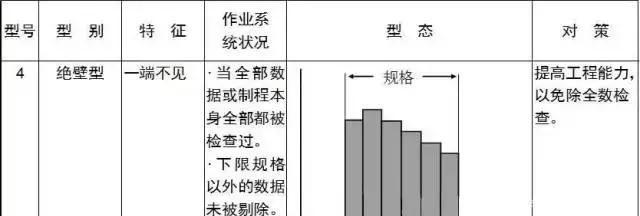 QC七大手法，有图有案例，从零开始（太实用了）