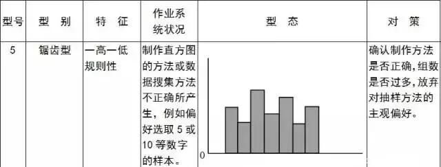 QC七大手法，有图有案例，从零开始（太实用了）