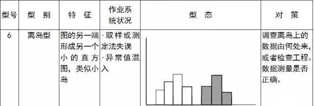 QC七大手法，有图有案例，从零开始（太实用了）