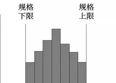 QC七大手法，有图有案例，从零开始（太实用了）