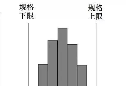 QC七大手法，有图有案例，从零开始（太实用了）