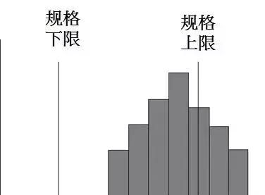 QC七大手法，有图有案例，从零开始（太实用了）