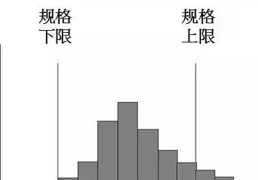 QC七大手法，有图有案例，从零开始（太实用了）