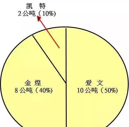 QC七大手法，有图有案例，从零开始（太实用了）